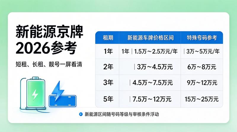 闲置指标租赁注意事项